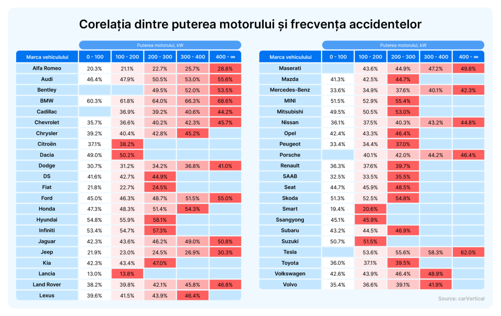 stiri auto statistici