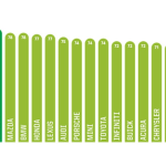 Top mărci auto 2022 - Cele mai bune mărci de mașini Sigle auto