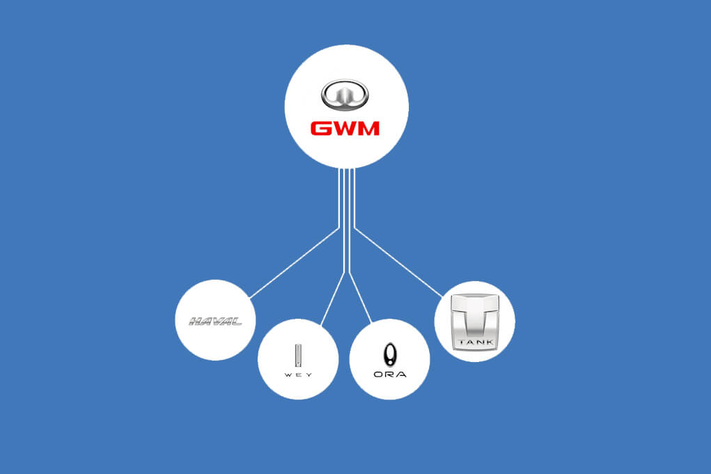 Cine detine marcile de masini? Lexus