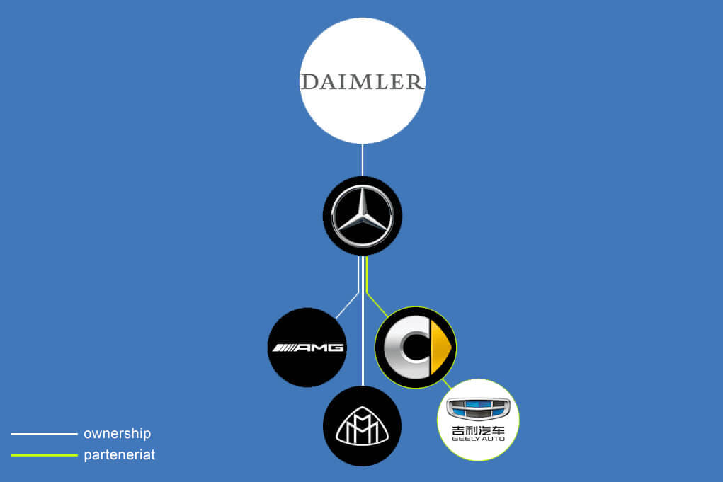 Cine detine marcile de masini? Lexus