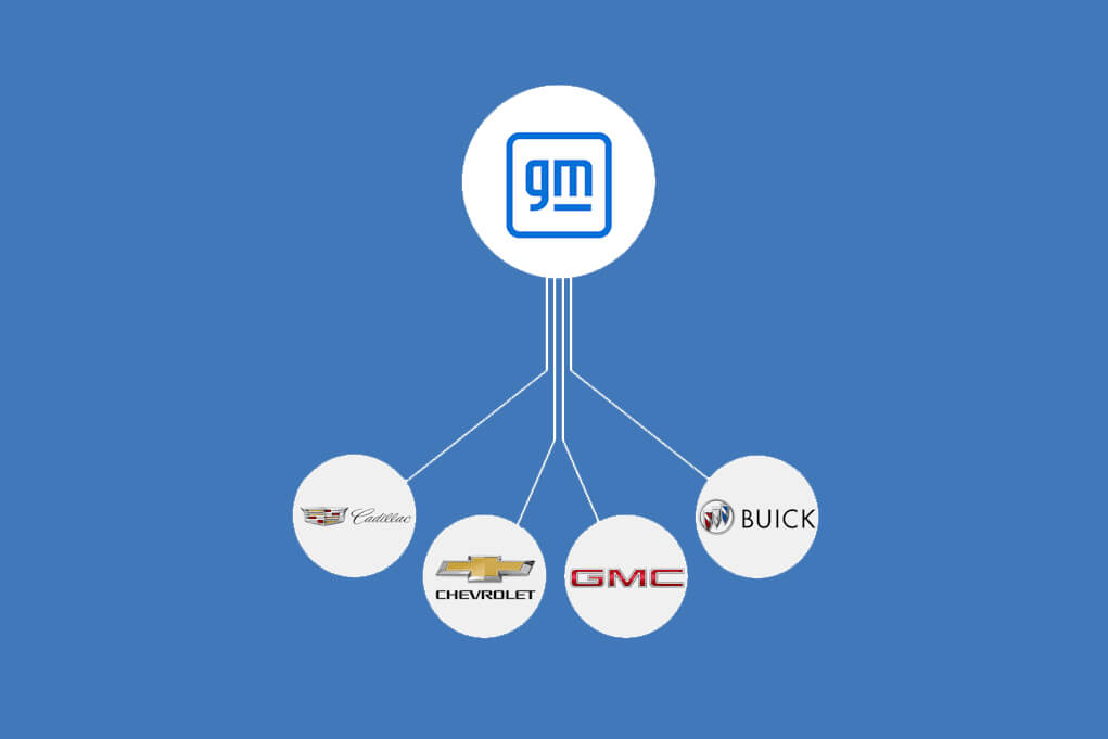 Cine detine marcile de masini? Lexus