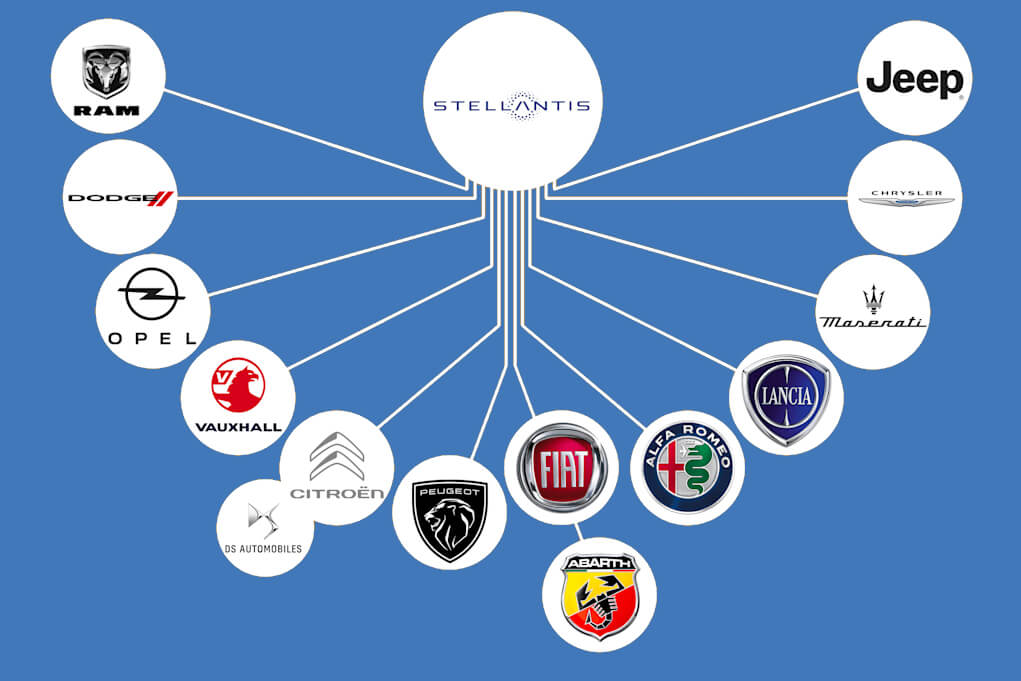 Cine detine marcile de masini? Lexus