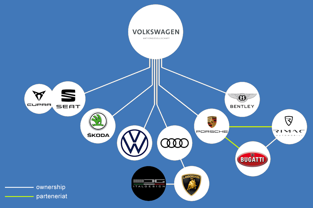 Cine detine marcile de masini? Lexus